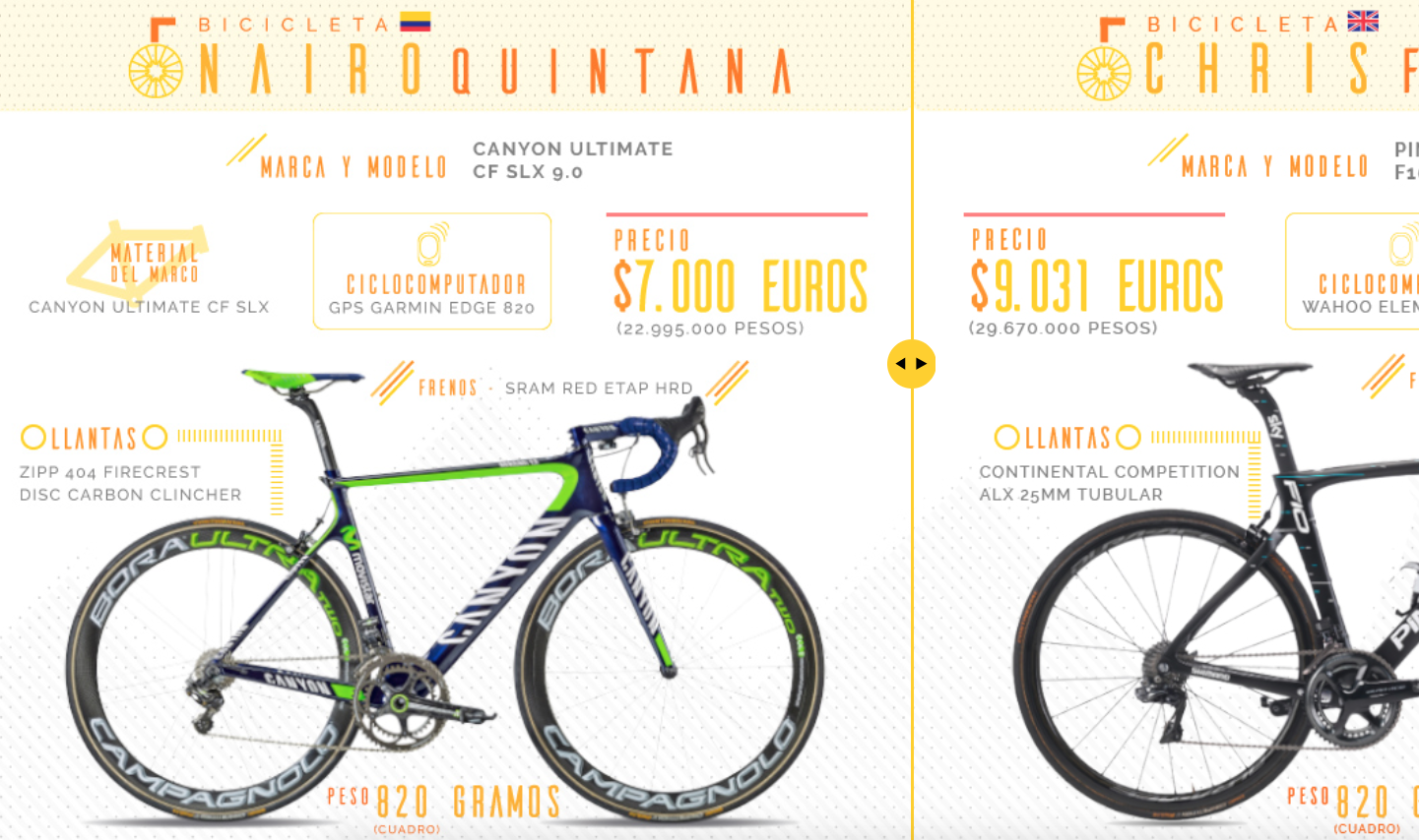 Compare las bicicletas de Nairo y Froome en busca del Tour de Francia Compare las bicicletas de Nairo y Froome en busca del Tour de Francia