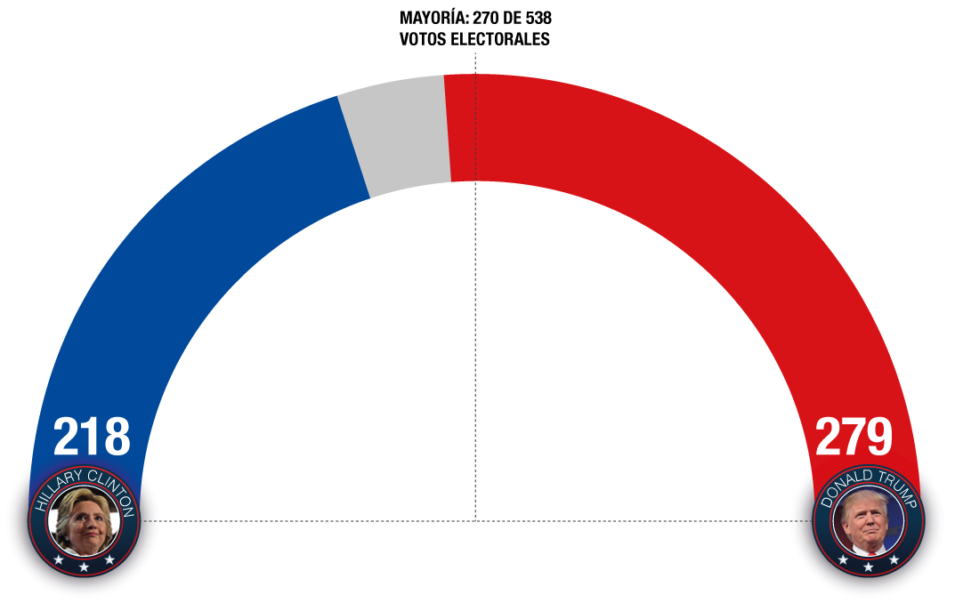 Elecciones Estados Unidos 2016 Donald Trump Vs Hilary Clinton