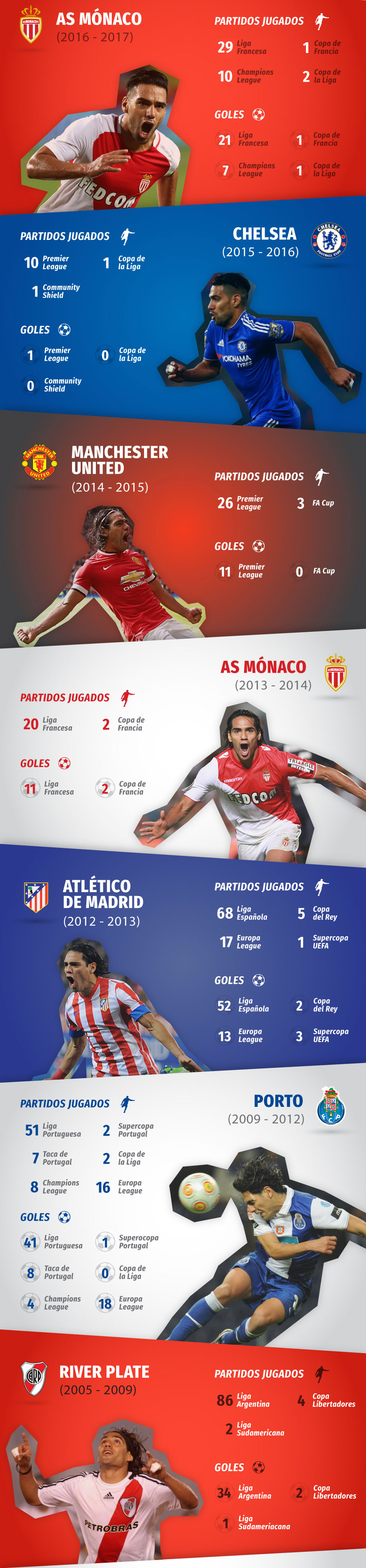 Falcao Recorrido Clubes