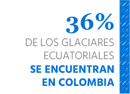 dato glaciares