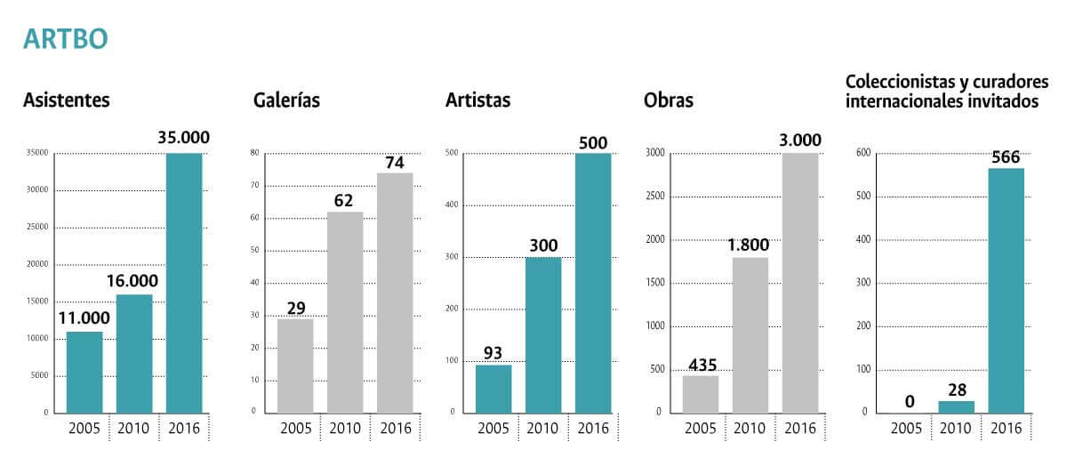 infografía