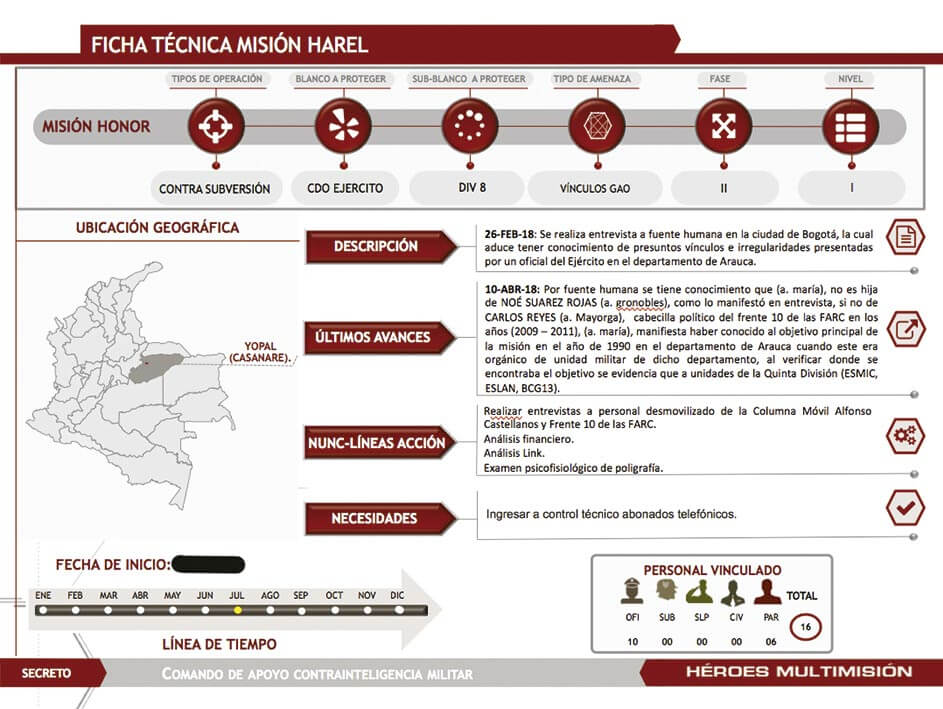 Especiales Semana