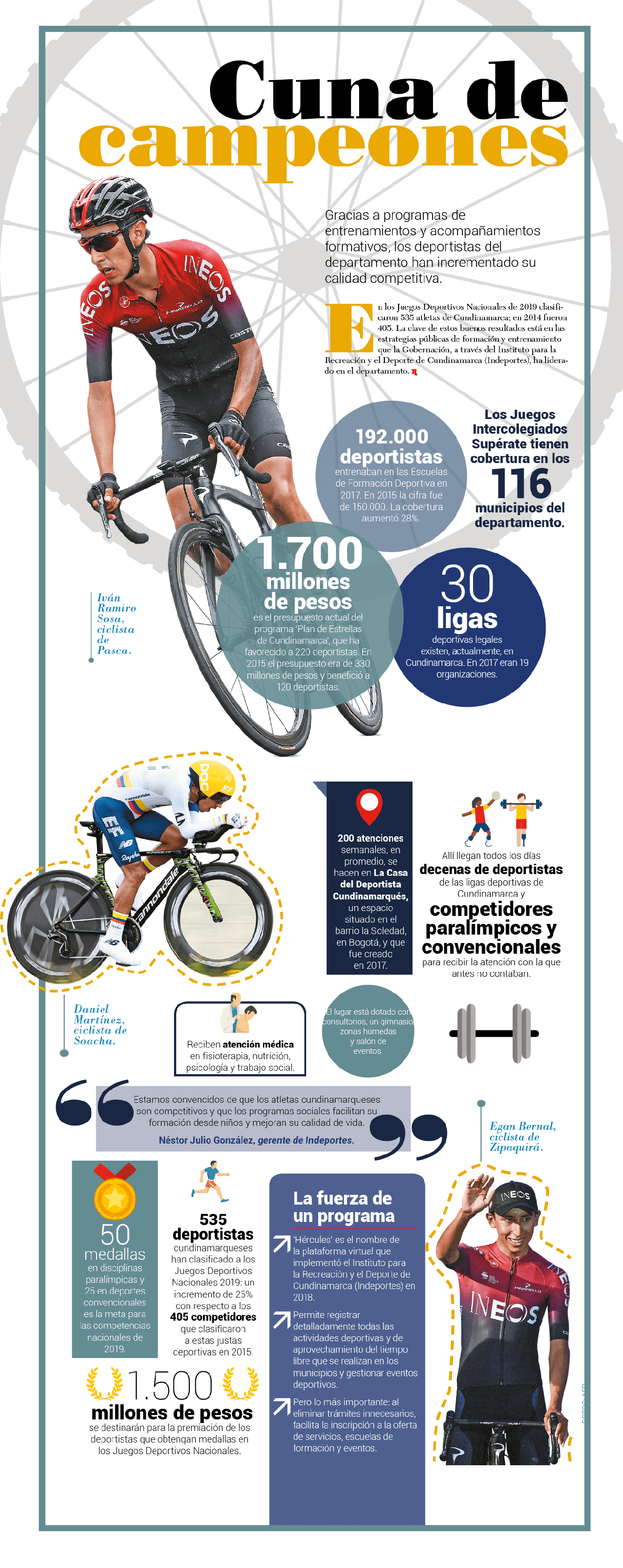 Infografia deportes