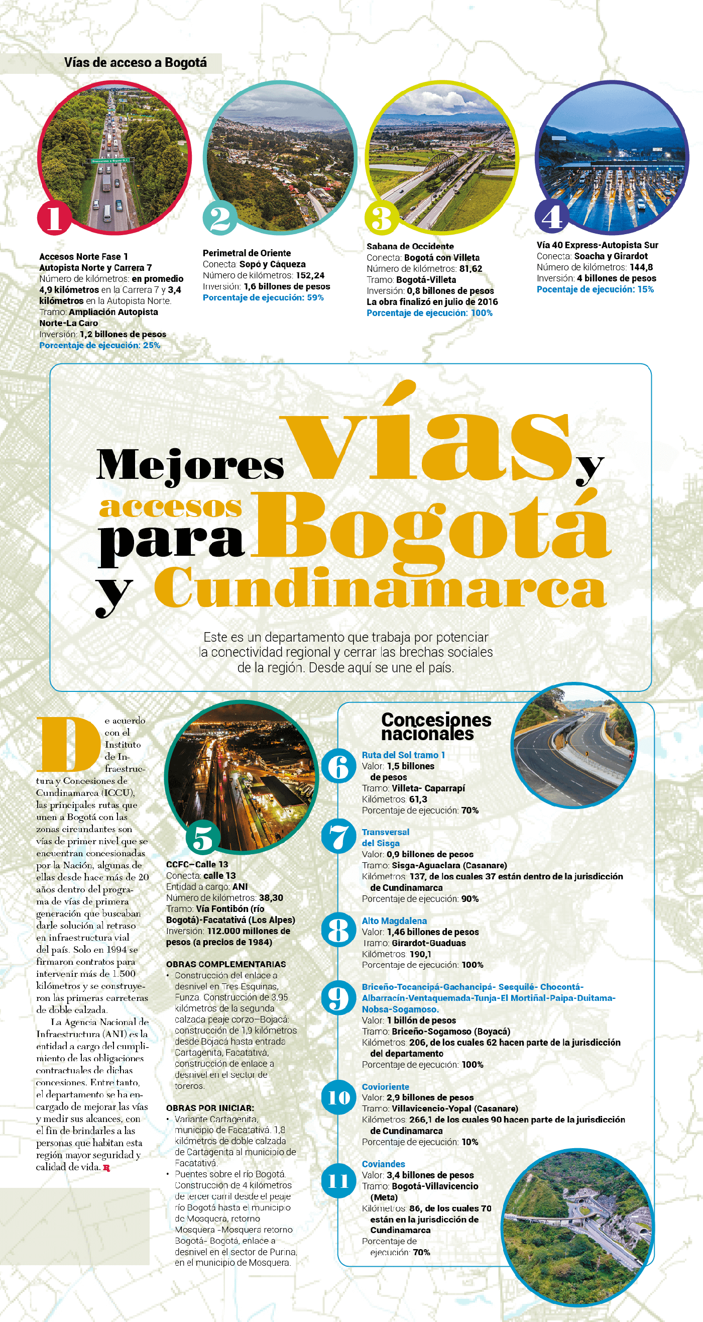 Accesos infografía