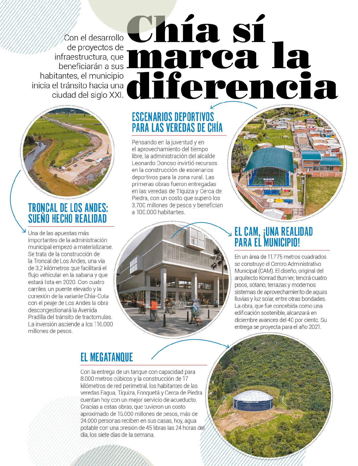 Infografía Chía.