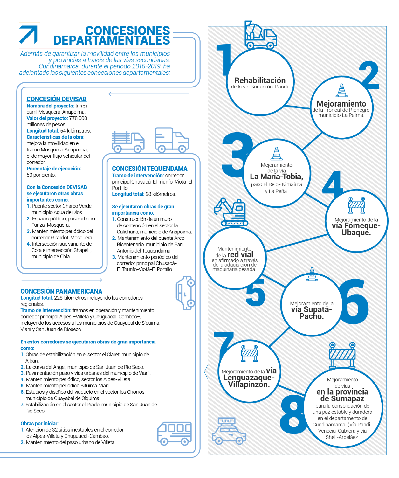 Concesiones infografía.