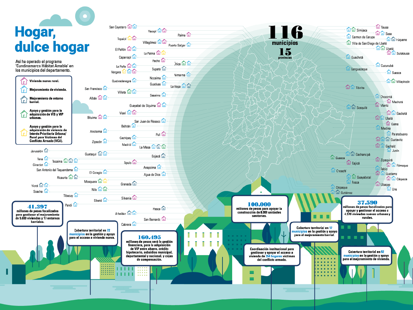 Infografía vivienda